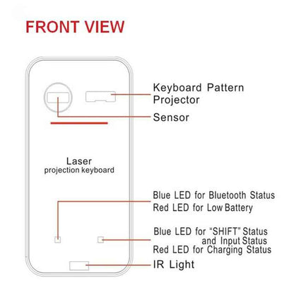 Front view diagram of the LEING FST Virtual Laser Keyboard Bluetooth Projector, detailing sensor, laser projection, and LED indicators.